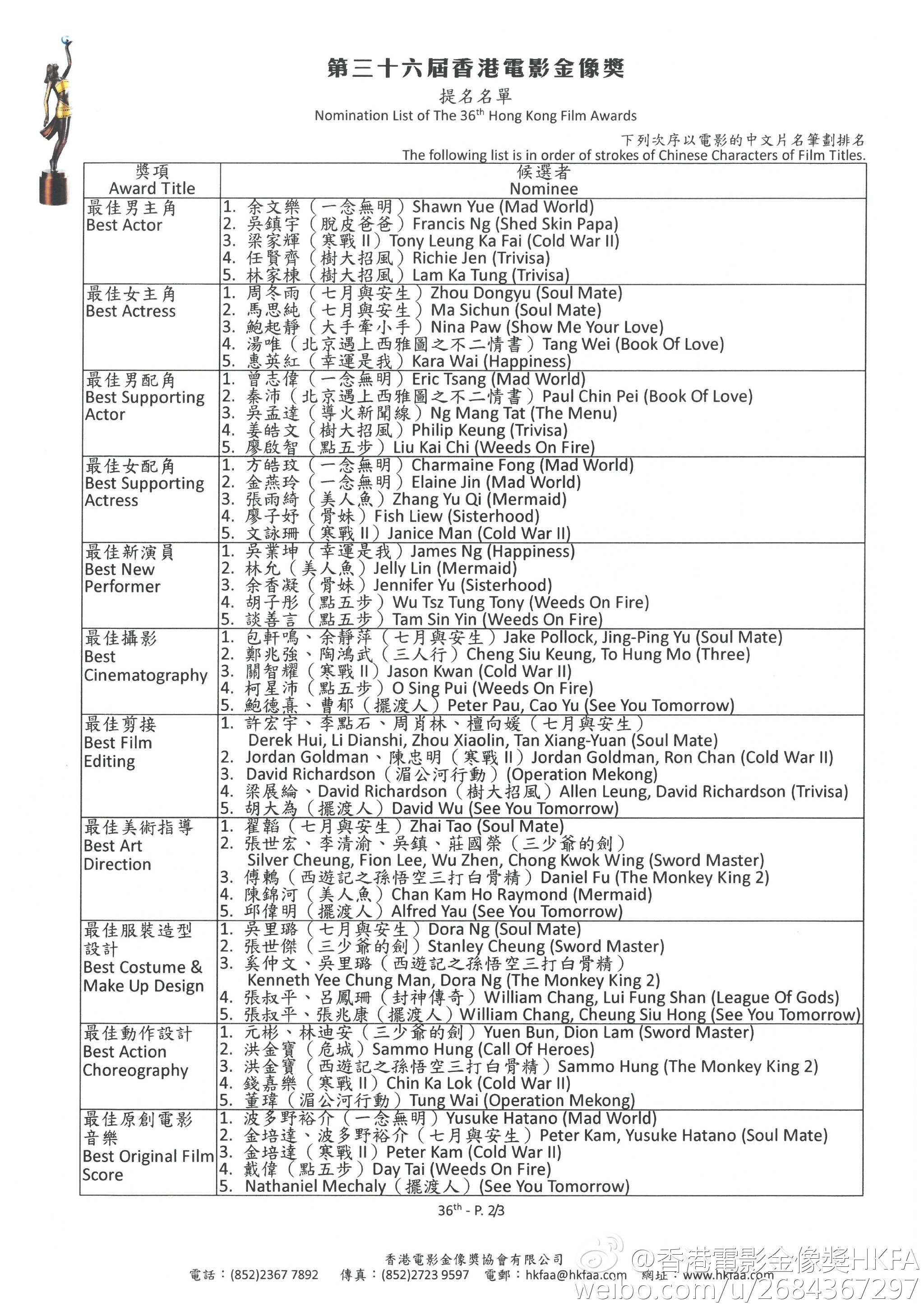 36届香港金像奖提名出炉 《七月与安生》12项提名领跑